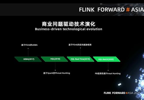 360政企安全集團(tuán)基于Flink的PB級(jí)數(shù)據(jù)即席查詢實(shí)踐——網(wǎng)絡(luò)與信息安全軟件開(kāi)發(fā)中的實(shí)時(shí)湖倉(cāng)敏捷