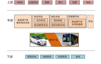 新能源汽車整車銷售 大賣與外資加倉背后，市場機(jī)遇何在？